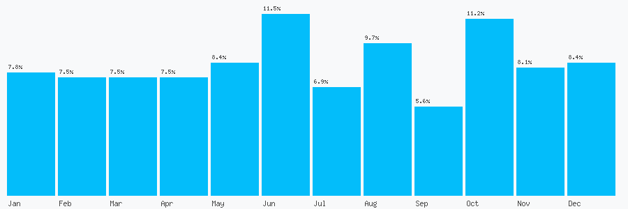 Number popularity chart 628224400559