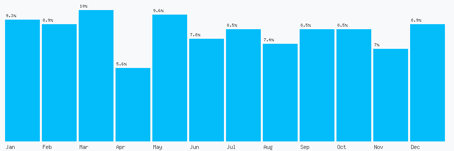 Number popularity chart 1214509124