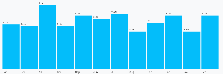 Number popularity chart 1152051026