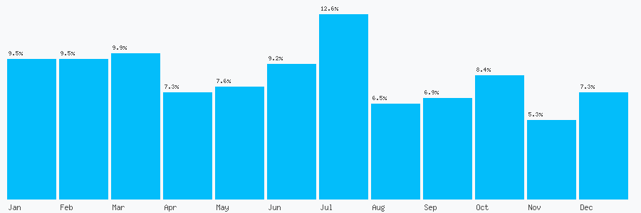Number popularity chart 2034760650