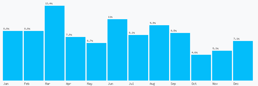 Number popularity chart 1405780929