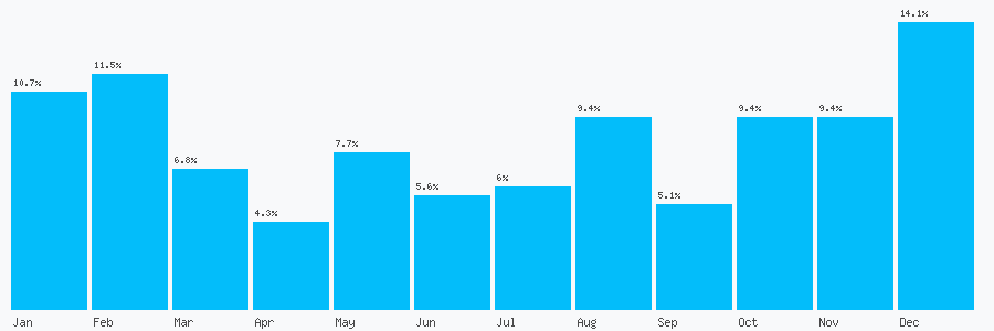 Number popularity chart 1242570731