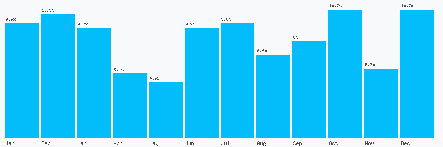 Number popularity chart 1296390115