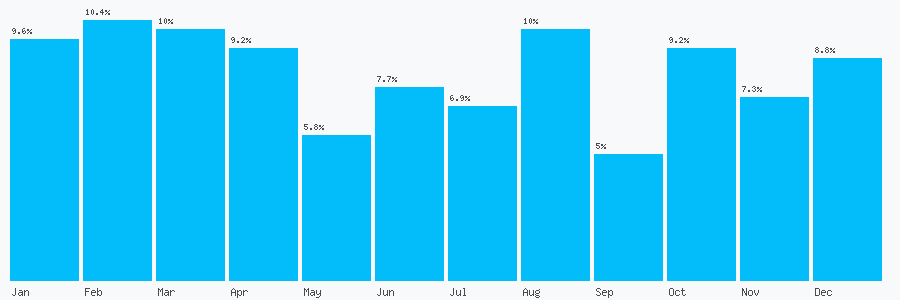 Number popularity chart 7933087858