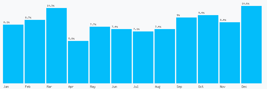 Number popularity chart 1614480544