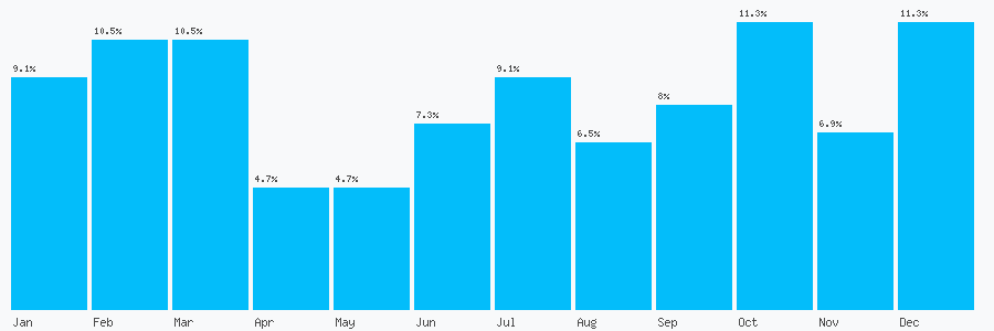 Number popularity chart 1133411137
