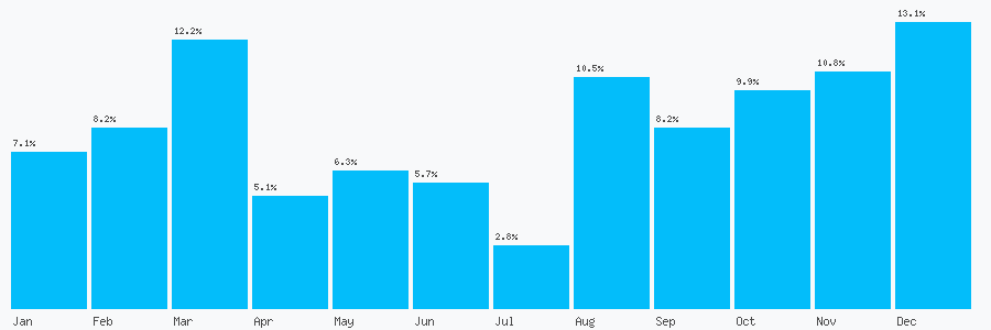 Number popularity chart 8220884619