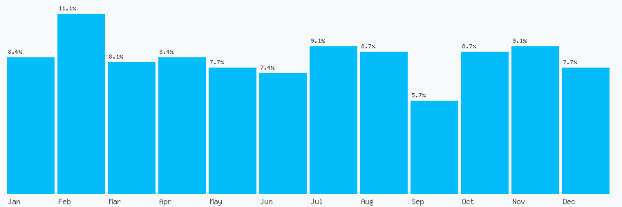 Number popularity chart 7920178065