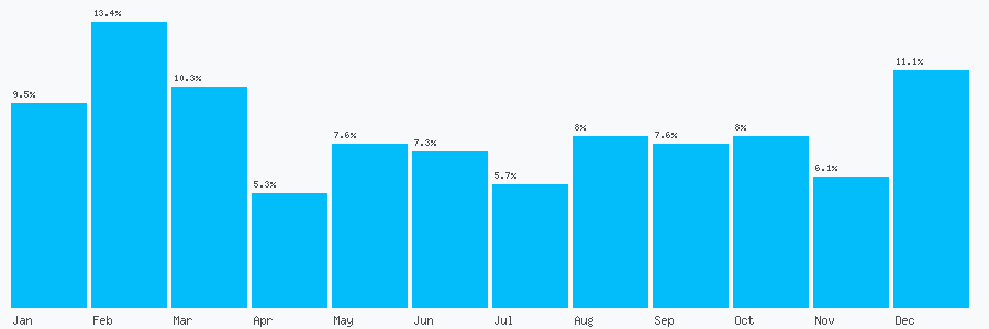 Number popularity chart 1773603462