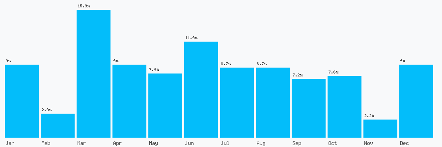 Number popularity chart 2083910289