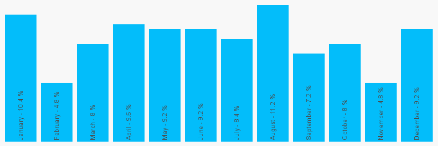 Number popularity chart 1285947345