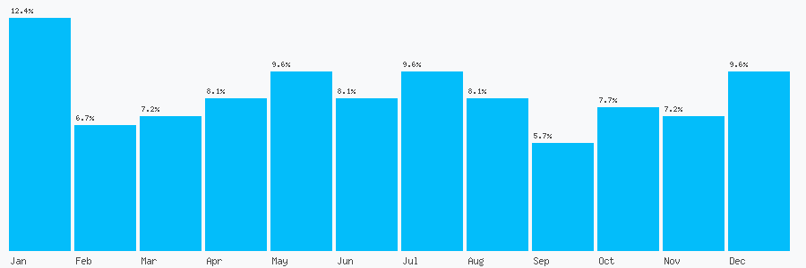 Number popularity chart 7544105367