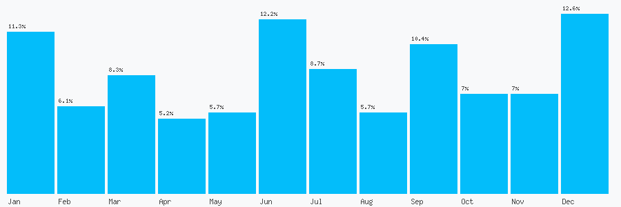 Number popularity chart 7449347547