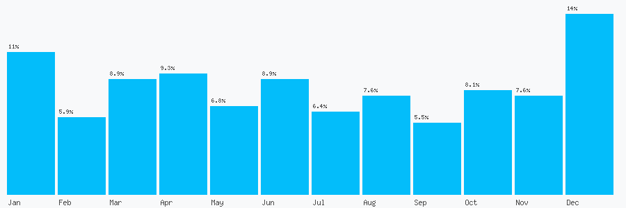 Number popularity chart 1964237035