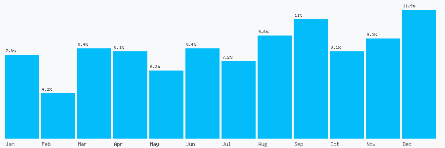 Number popularity chart 1162043332