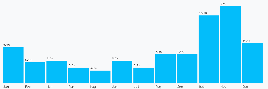Number popularity chart 1902752502