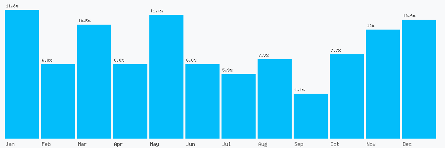 Number popularity chart 7869596254