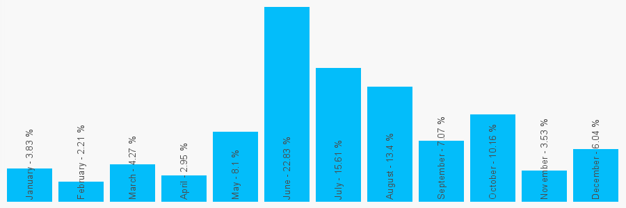 Number popularity chart 1618149576