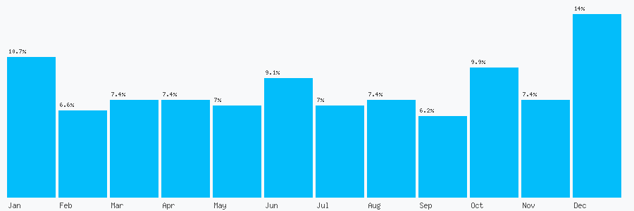 Number popularity chart 1618142057