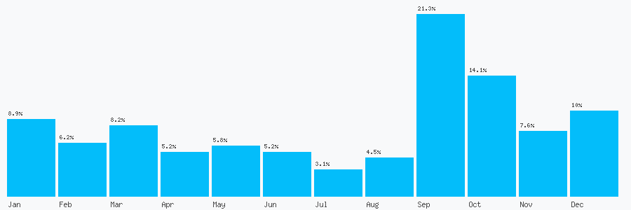 Number popularity chart 1270188997