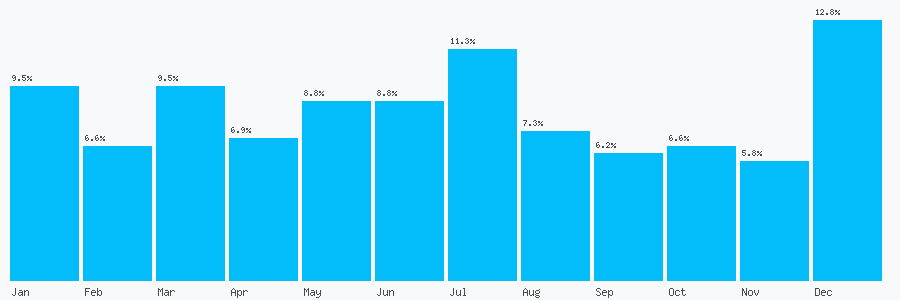 Number popularity chart 7828141301