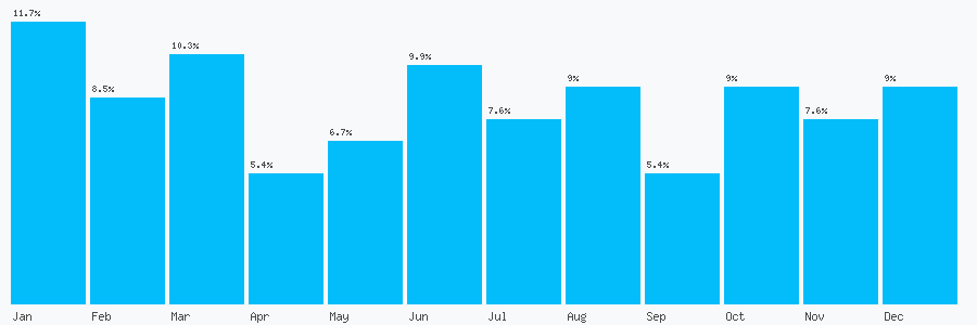Number popularity chart 1283217964