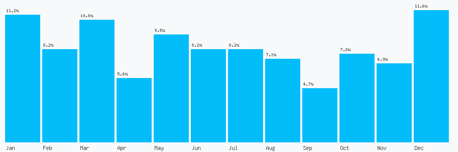 Number popularity chart 7702214977