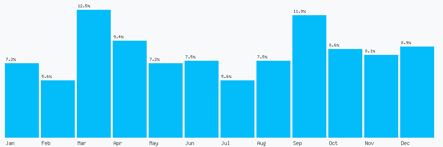 Number popularity chart 1752762135