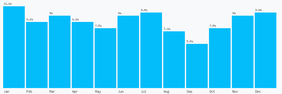 Number popularity chart 1959449503
