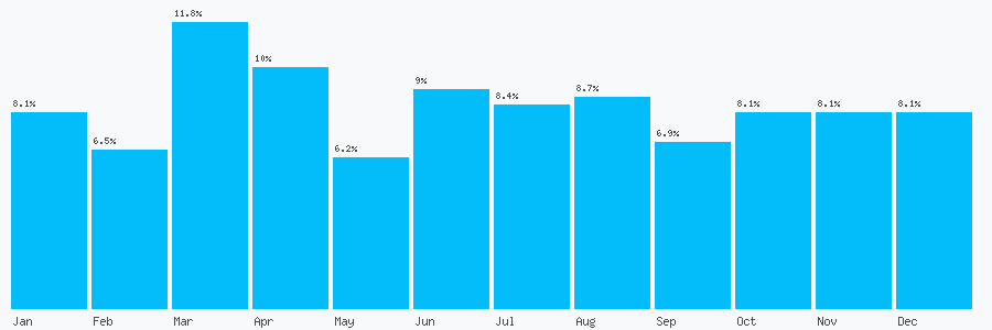 Number popularity chart 1270861866