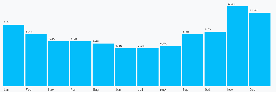 Number popularity chart 1618266414
