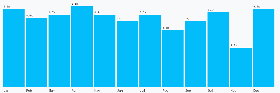 Number popularity chart 7891628685