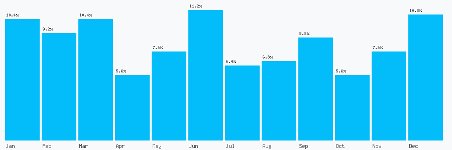 Number popularity chart 2089006801