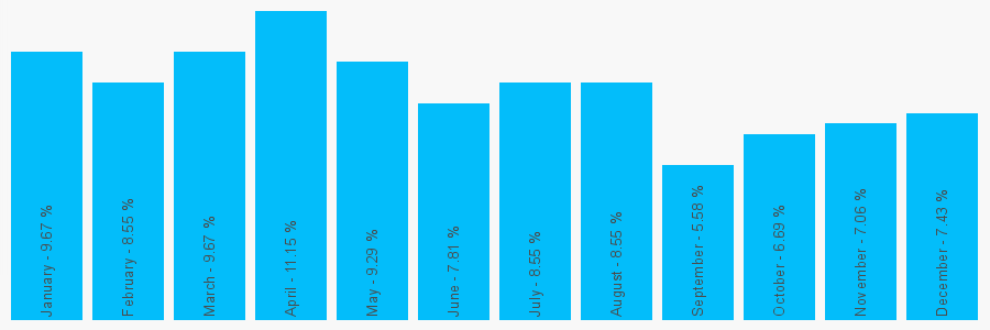 Number popularity chart 1290293315