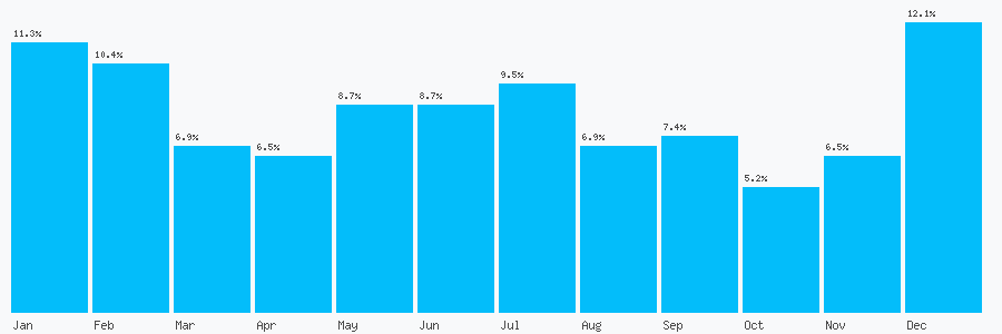 Number popularity chart 1513554689