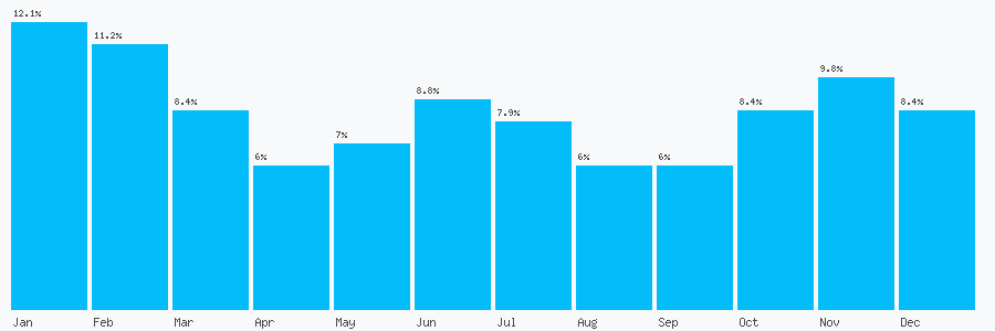 Number popularity chart 7483011638