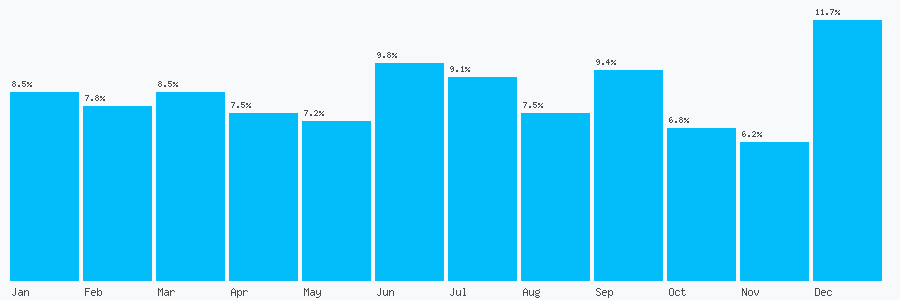 Number popularity chart 1283741759