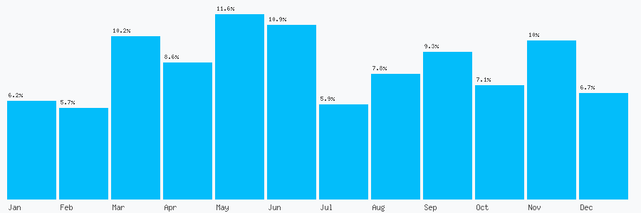 Number popularity chart 1273508011