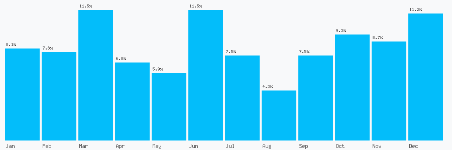 Number popularity chart 7956522026