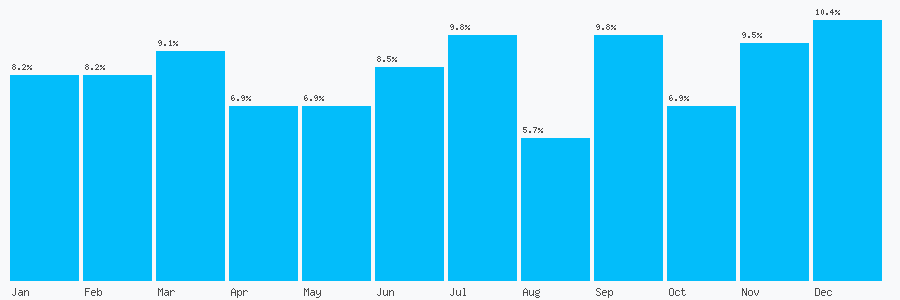 Number popularity chart 1243696895