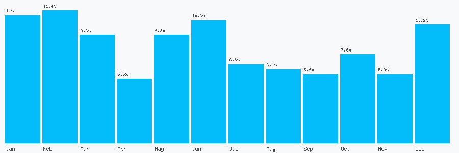 Number popularity chart 1618540459