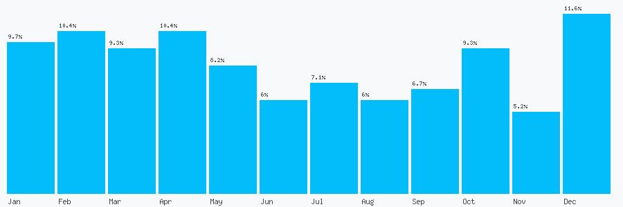 Number popularity chart 7884056826