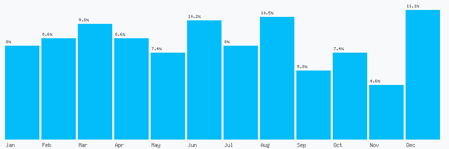 Number popularity chart 1983873931