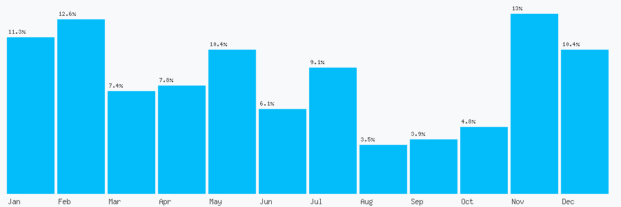 Number popularity chart 7557337071