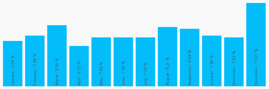 Number popularity chart 1613549804