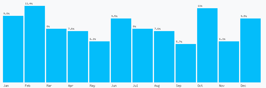 Number popularity chart 1483393527