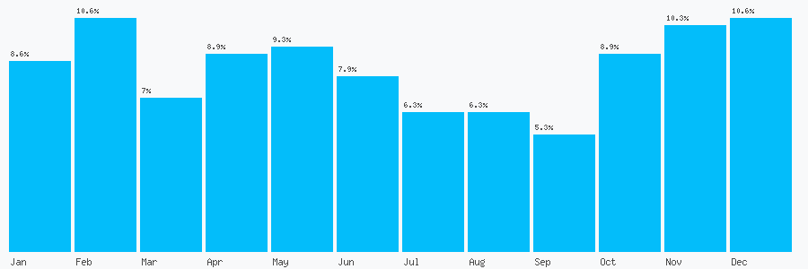 Number popularity chart 1565633294