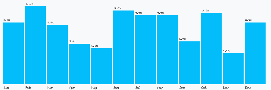 Number popularity chart 1614391347