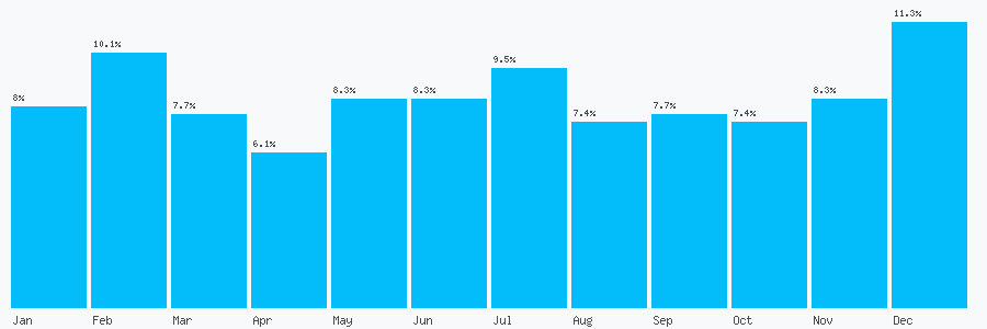 Number popularity chart 3726137599