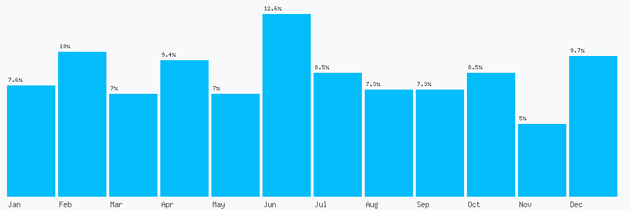 Number popularity chart 1412032036